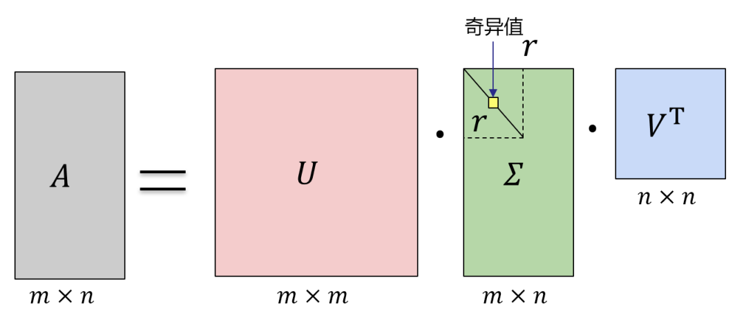 手机屏幕的截图 描述已自动生成