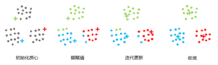 图表, 散点图 AI 生成的内容可能不正确。
