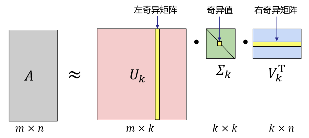 图表 描述已自动生成