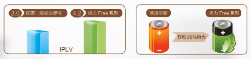 先锋科技◆ 节能先锋