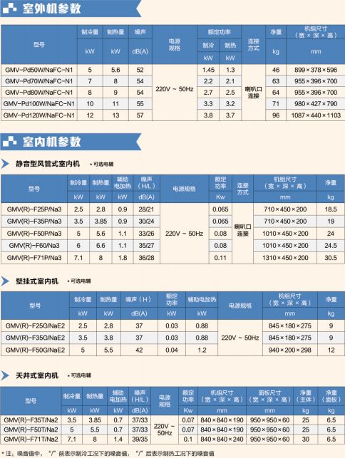 机组参数 