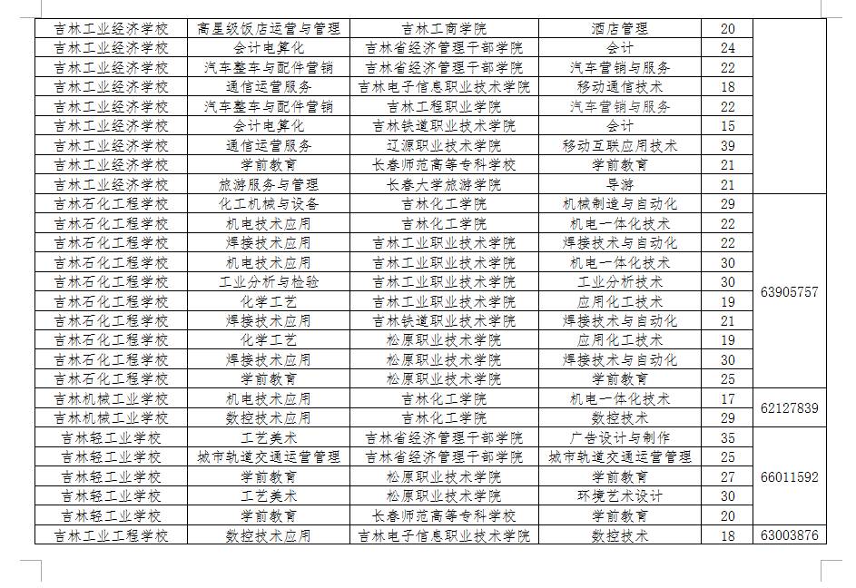 補錄學校怎么查詢_補錄學校名單怎么查_正在補錄的學校