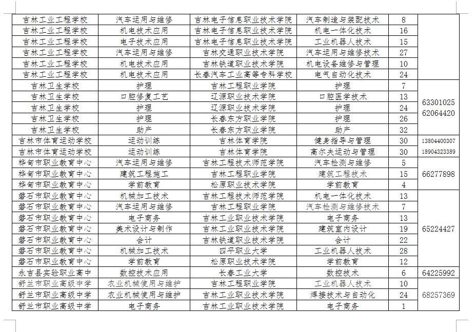 補錄學校名單怎么查_補錄學校怎么查詢_正在補錄的學校