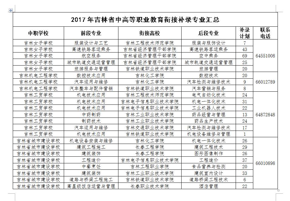 补录学校名单怎么查_补录学校怎么查询_正在补录的学校