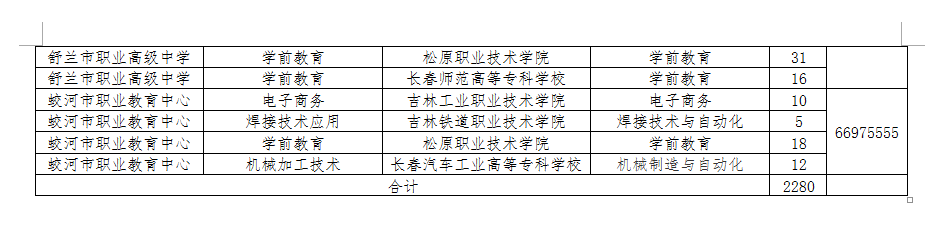 补录学校名单怎么查_补录学校怎么查询_正在补录的学校