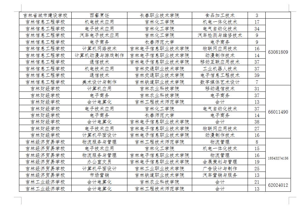 正在补录的学校_补录学校怎么查询_补录学校名单怎么查