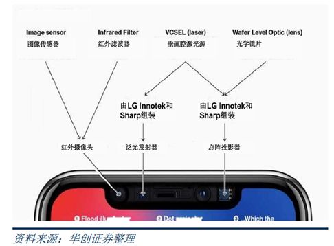 人脸识别技术结构图