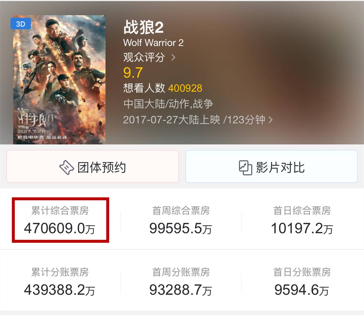 战狼2目前总票房多少_战狼票房统计_战狼票房预测