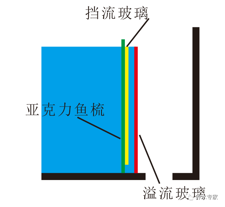 以最常见的三角溢流和四角溢流为例.