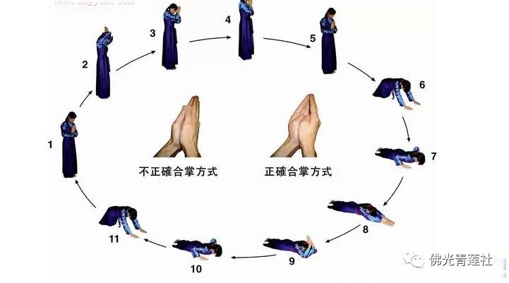 大礼拜动作分解: 2.手套(如劳保白色线手套) 3.