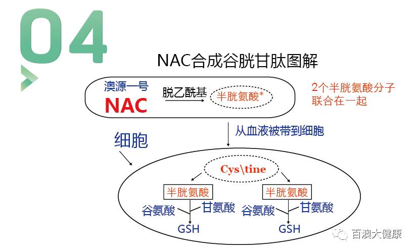 重磅,史诗级! 消坦立(乙酰半胱氨酸颗粒)全攻略(从门到精通,第一部分)