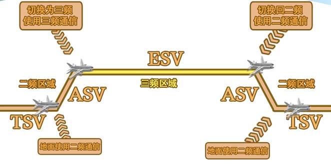 关于E190 <wbr>ACARS频率变换的分析说明