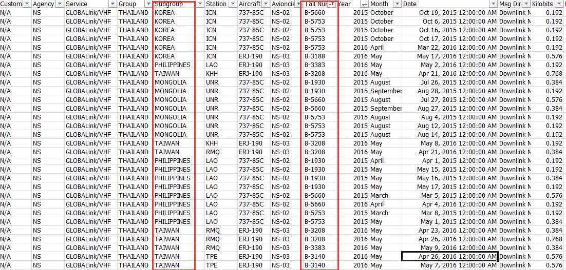 关于E190 <wbr>ACARS频率变换的分析说明