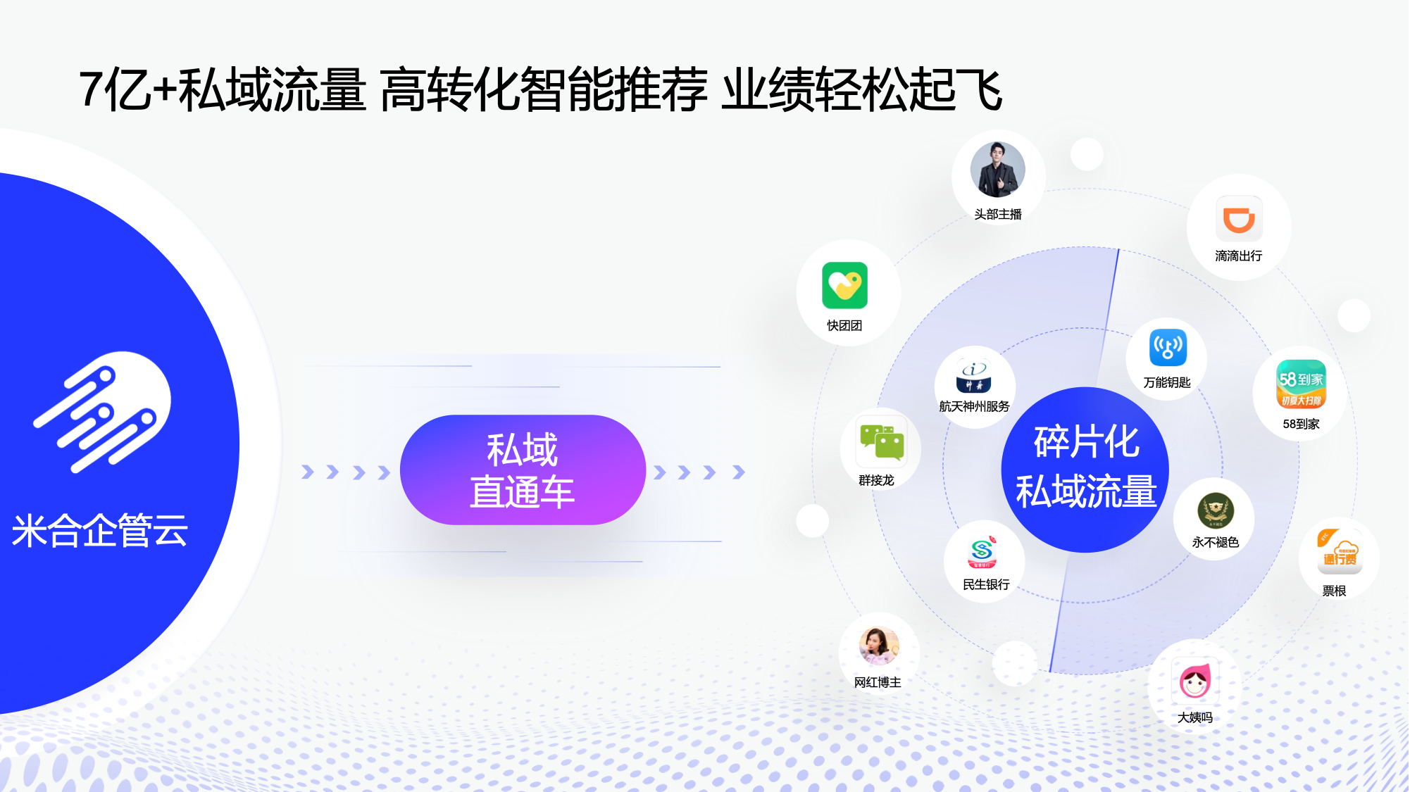 米合 企管云