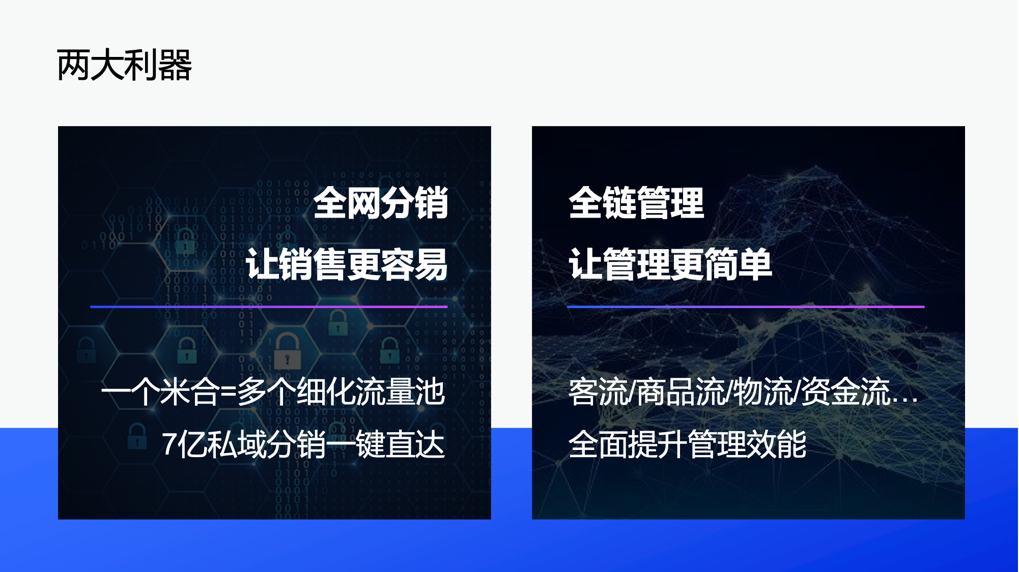 米合 企管云