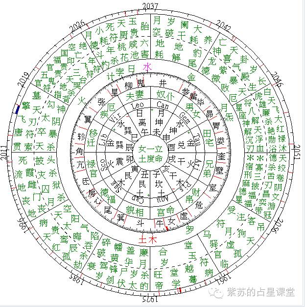 天福入福德宫_紫薇入福德宫_蜚廉入福德宫