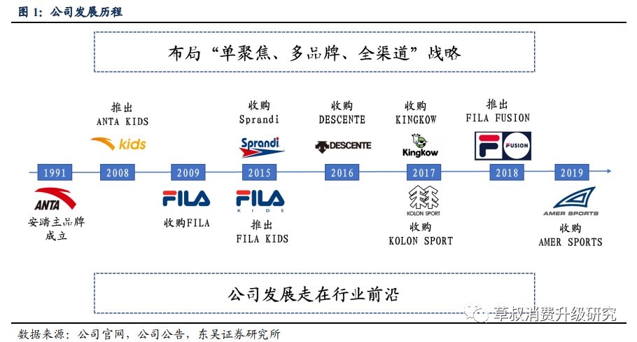 国潮崛起下再攀高峰安踏体育02020继续乘风破浪