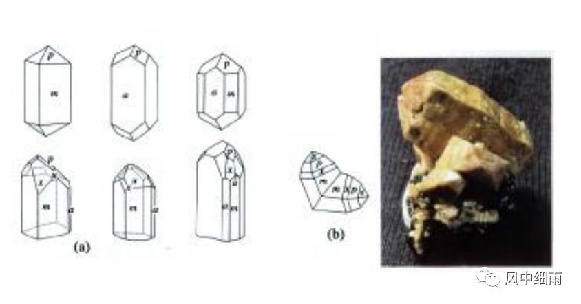 (三) 晶系及结晶习性 四方晶系,四方柱(m,a)与四方双锥(p,u,x,s)