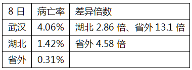 唐驳虎：“武汉都顶不住，没人能顶得住”