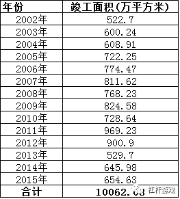 2009年武汉gdp_央行：今年上半年GDP增速达6.9%下半年有望实现7%