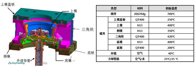 铝合金低压-轮毂