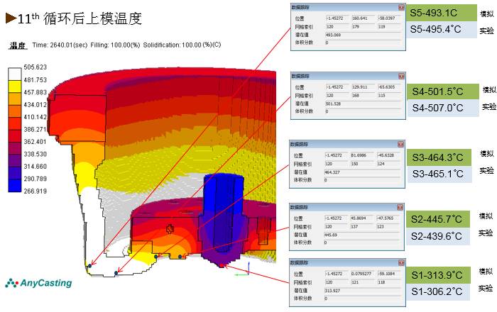 铝合金低压-轮毂