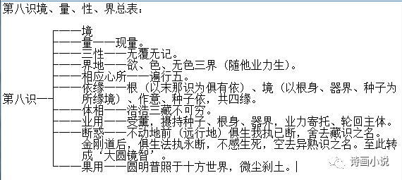 佛学八识规矩颂后三