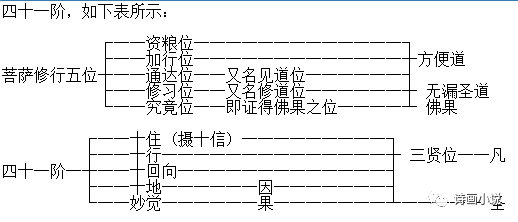 佛学八识规矩颂后三