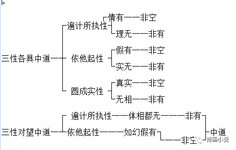 佛学:八识规矩颂,后三