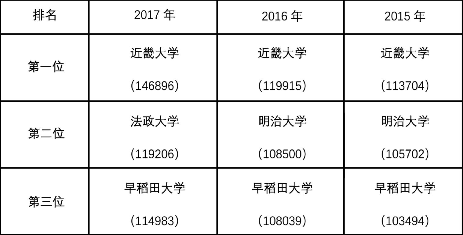 無線信號干擾器_直字開頭的成語大全集_近畿大學