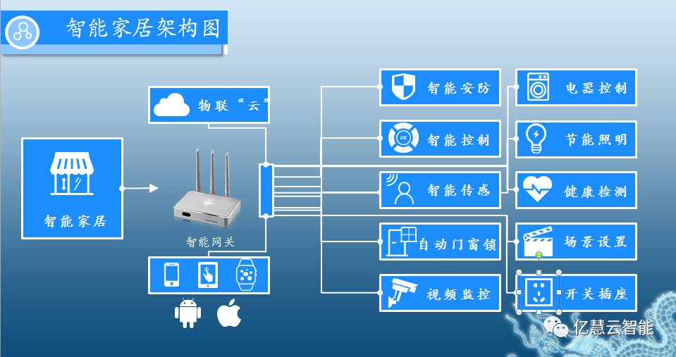 家装小知识 | 带你get带开关插座一键断电技能!