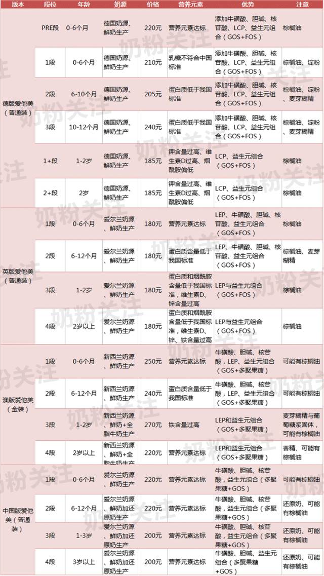 母婴店的爱他美都是国内的吗_母婴卖店爱他美多少钱_为什么母婴店都不卖爱他美