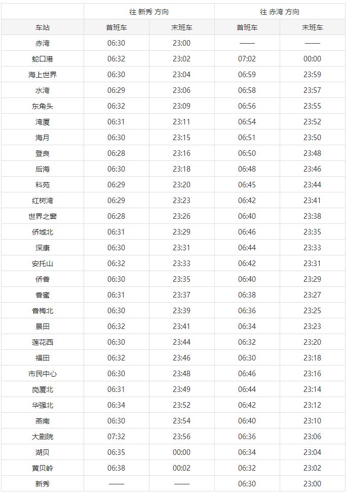 收藏!2018深圳地铁最新首末班时间表,沿线景点,如厕指南,全在这了!