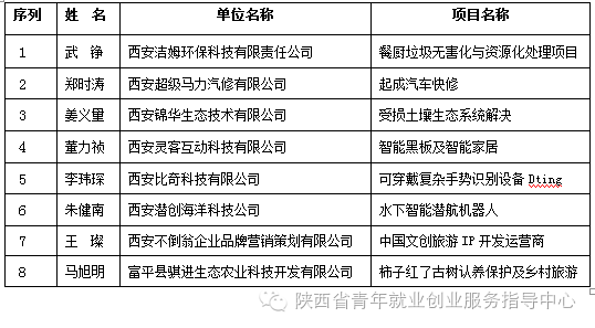 想看中央8台电视目直播_tcl电视怎么看中央1台_中央电视台推荐创业项目