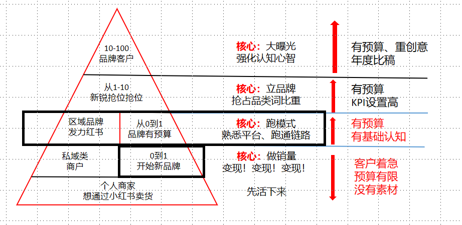 宠物托管所创业项目ppt_大学生创业项目ppt模板_创业 项目路演 ppt