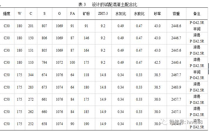 研究探索pii硅酸盐水泥在预拌混凝土中的应用研究