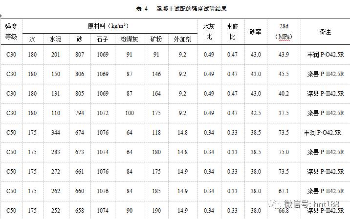 研究探索pii硅酸盐水泥在预拌混凝土中的应用研究