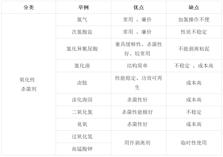 净水器售后提醒你请选择物理过滤千万别选化学药剂过滤方式的