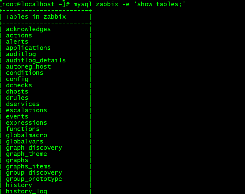 windows安装部署hive_zabbix安装部署windows_zabbix安装部署