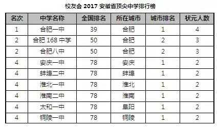 名校全国统一录取吗_名校全国版和人教版的区别_全国100所名校