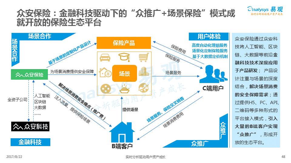 《关于促进互联网金融健康发展的指导意见》对于互联网金融各类型的