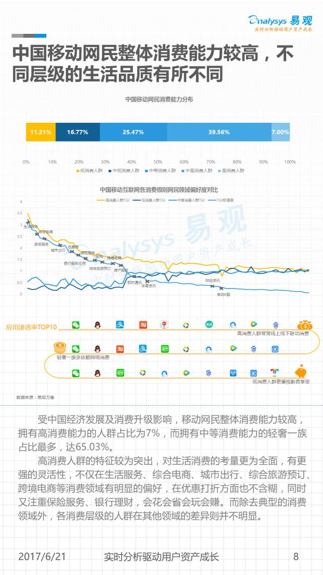 《中国移动网民图鉴》，网民时间是如何被「杀掉」的？