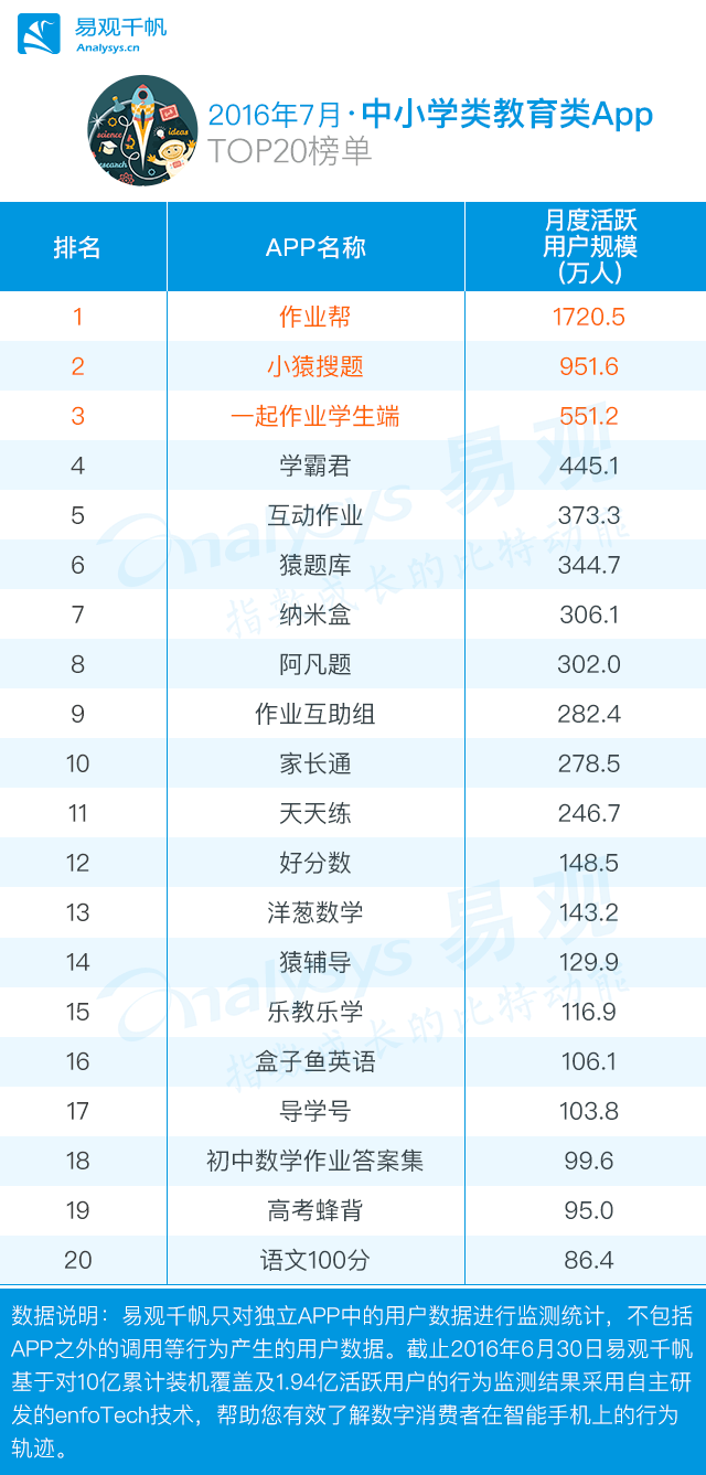 教育类app_教育类app盈利模式_教育类app市场分析