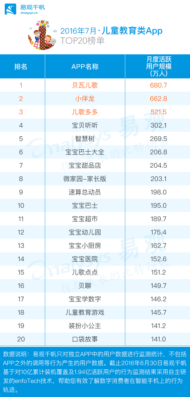 教育类app盈利模式_教育类app_教育类app市场分析