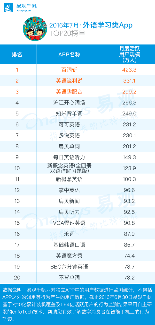 教育类app市场分析_教育类app盈利模式_教育类app