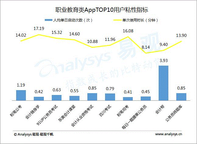 教育类app市场分析_教育类app盈利模式_教育类app