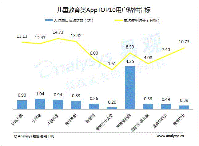 教育类app_教育类app盈利模式_教育类app市场分析