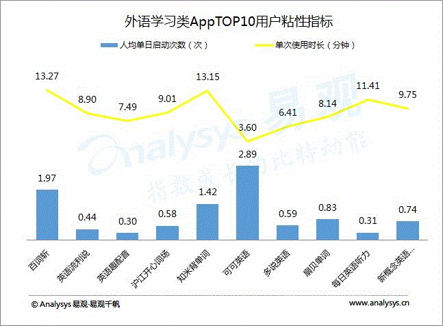 教育类app_教育类app市场分析_教育类app盈利模式