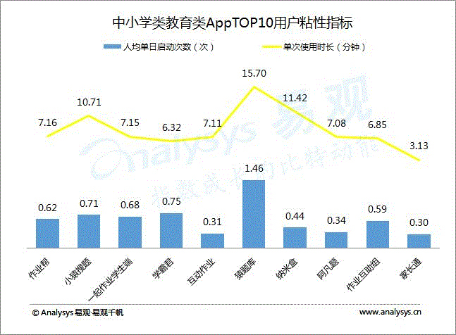 教育类app_教育类app盈利模式_教育类app市场分析