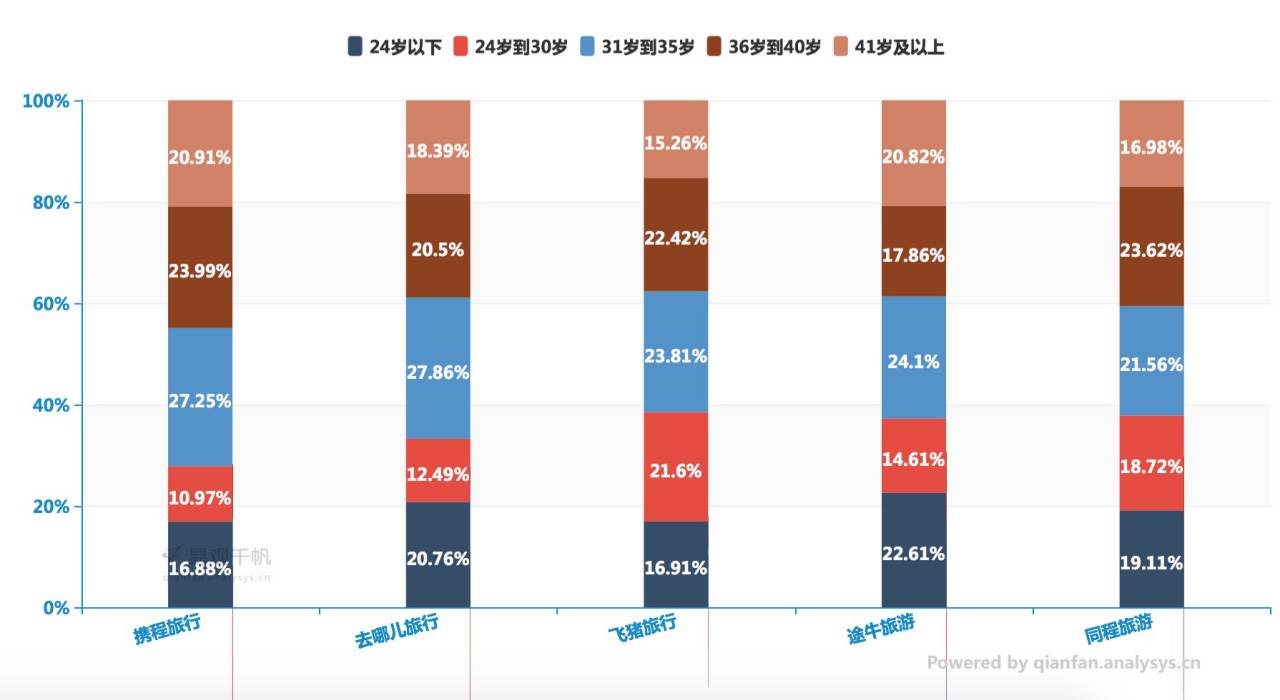 端午节出游涨姿势，不只「晒美照」「秀快活」这么简单...